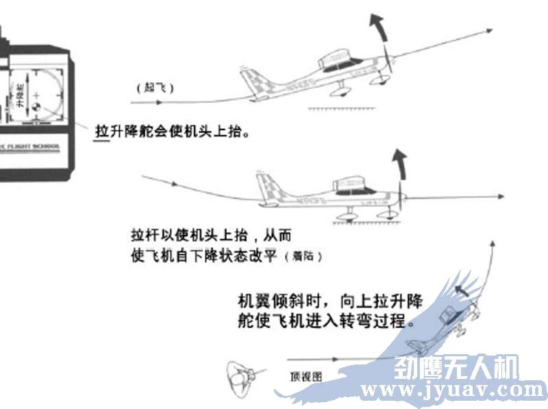 昆明劲鹰(yīng)无人(rén)机航拍遥感水平舵