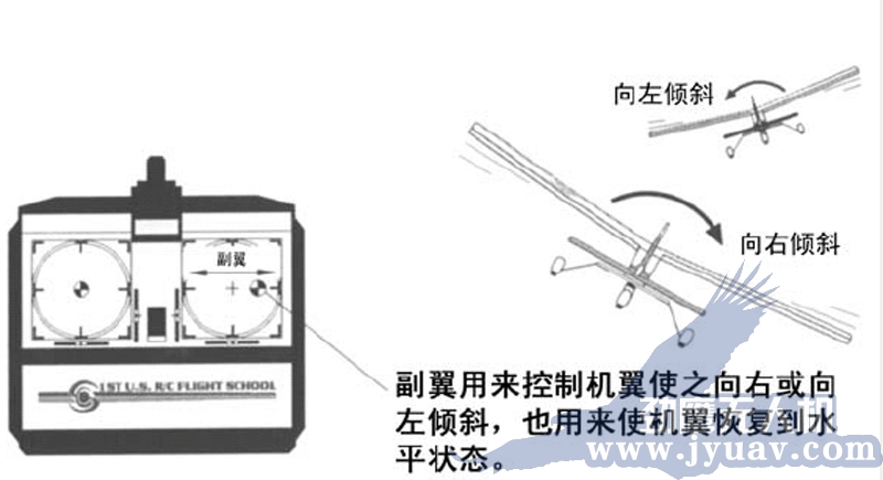 昆明劲鹰无人机(jī)遥感航拍副翼
