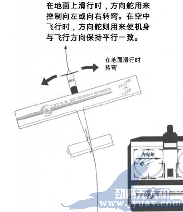 昆(kūn)明(míng)劲鹰无人机(jī)航测航拍遥方向舵